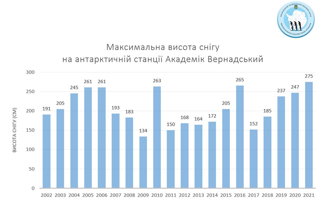 Академік Вернадський