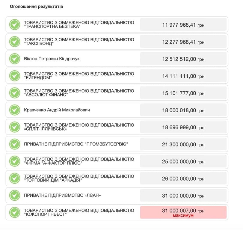 Аукцион длился 2 года