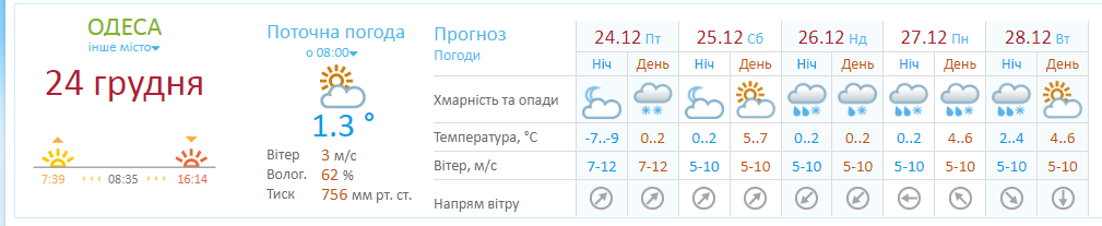 В Одесі та області оголосили штормове попередження 24 грудня