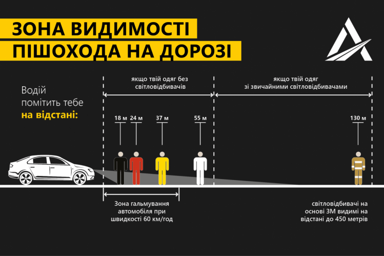 цвет одежды и видимость на дорогах