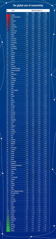 Вартість інтернету в країнах світу