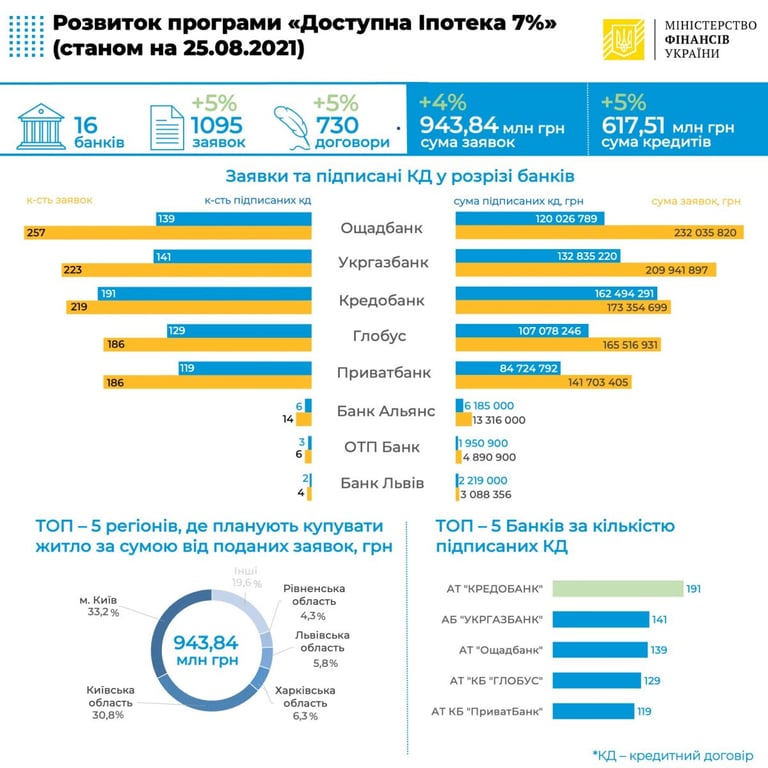 Інфорграфіка Мінфіну