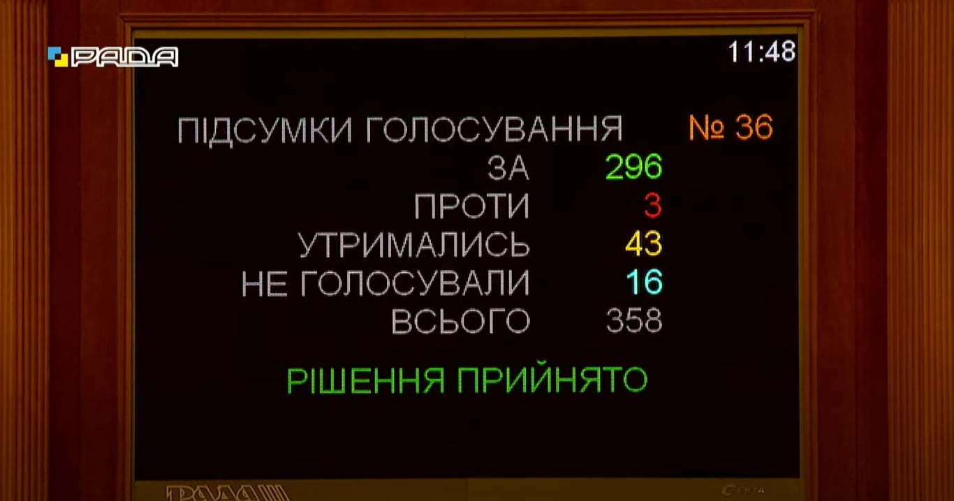 Голосування у парламенті