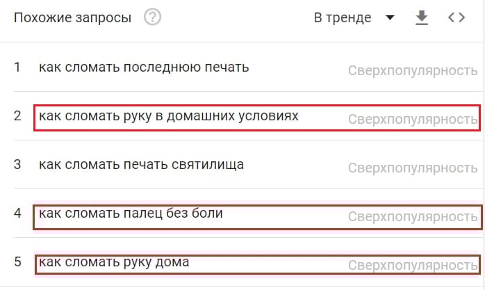 запити у росії