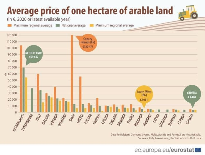 Ціна на землю в ЄС