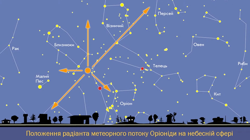 Зорепад Оріоніди