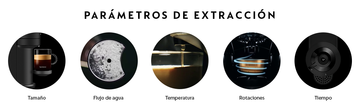Parametros