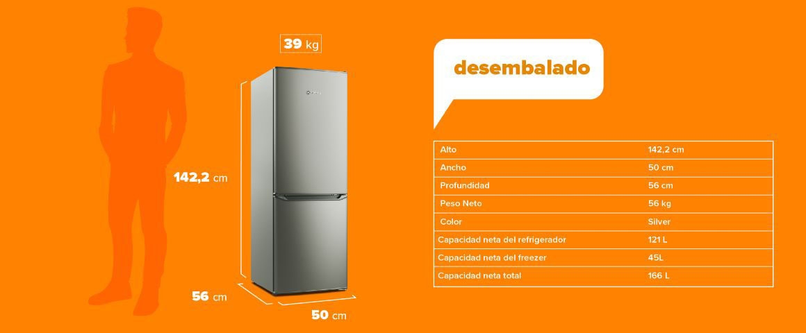 Dimensiones
