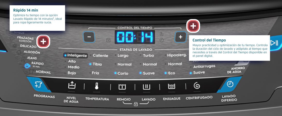 Control del Tiempo (Rápido 14 min). Mayor practicidad y optimización de tu tiempo. Controla la duración del ciclo de lavado y adáptalo al tiempo que necesites a través del Control del Tiempo disponible en el panel digital. Optimiza tu tiempo con la opción Lavado Rápido de 14 minutos, ideal para ropa ligeramente sucia.