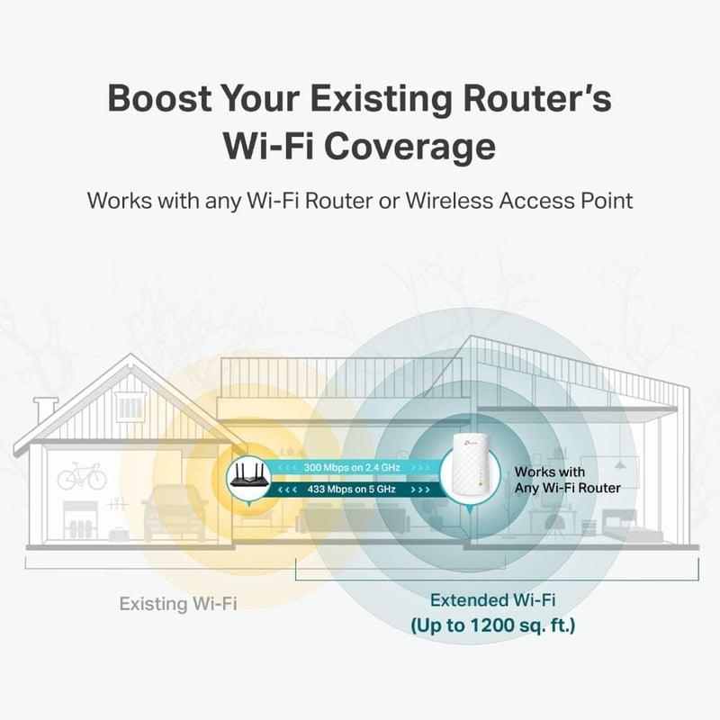 Repetidor Extensor Amplificador Wifi Dual Band 24G 5G Tp link Ac750 TP LINK falabella
