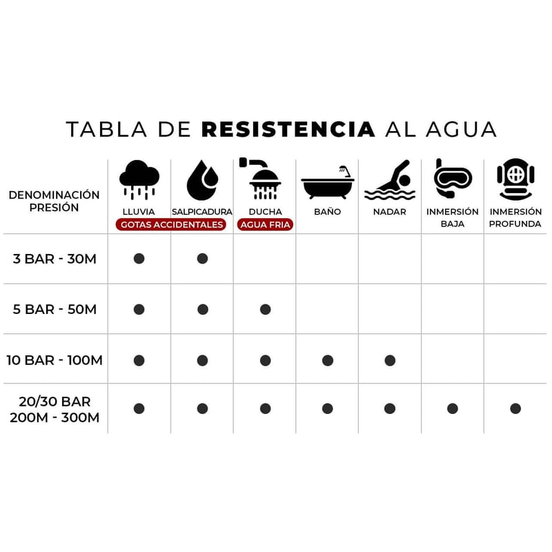 5 bar resistencia al agua shop