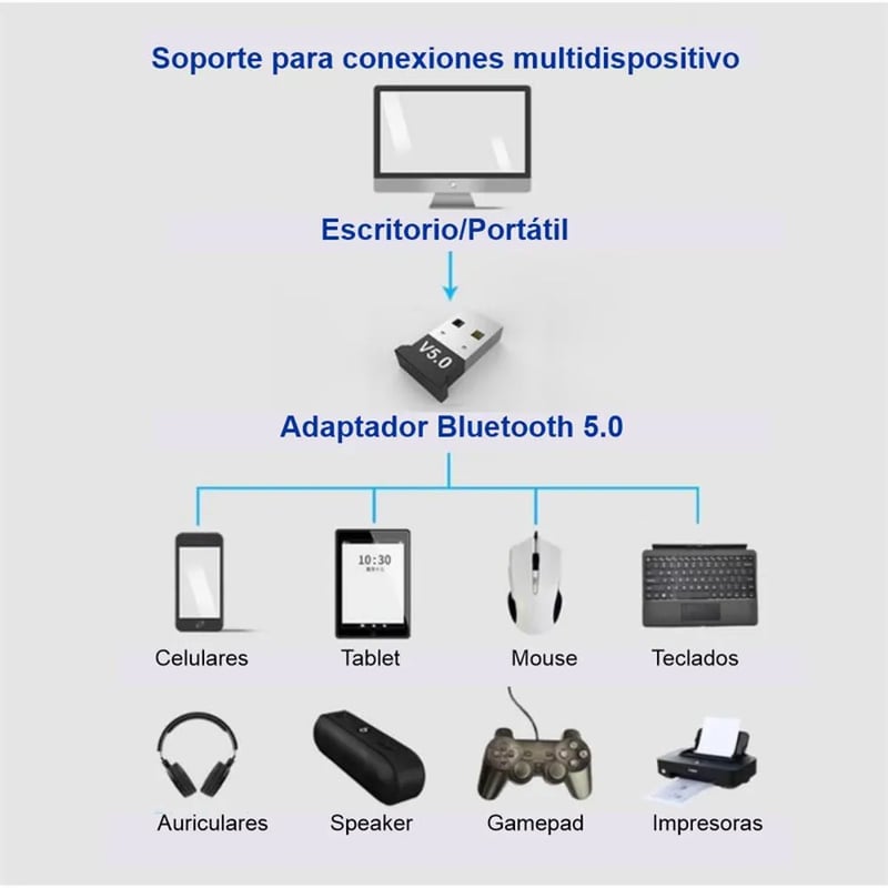 GENERICO - Adaptador Usb Bluetooth 5.0 Para Pc