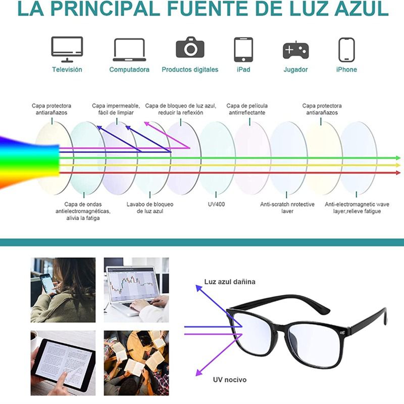 Lentes P Computadora Proteccion Filtro Azul Blue Unisex OEM falabella