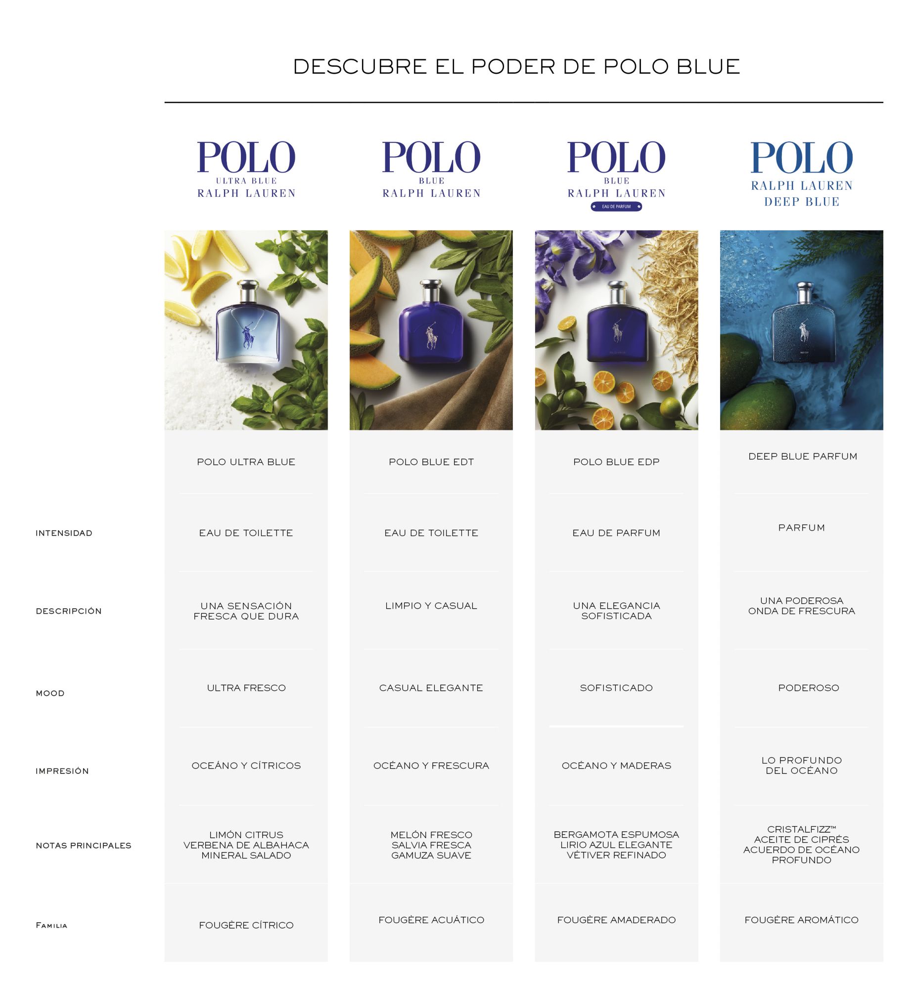 Ralph Lauren Frag Polo Blue Hombre Edt 125 ml RALPH LAUREN | falabella.com