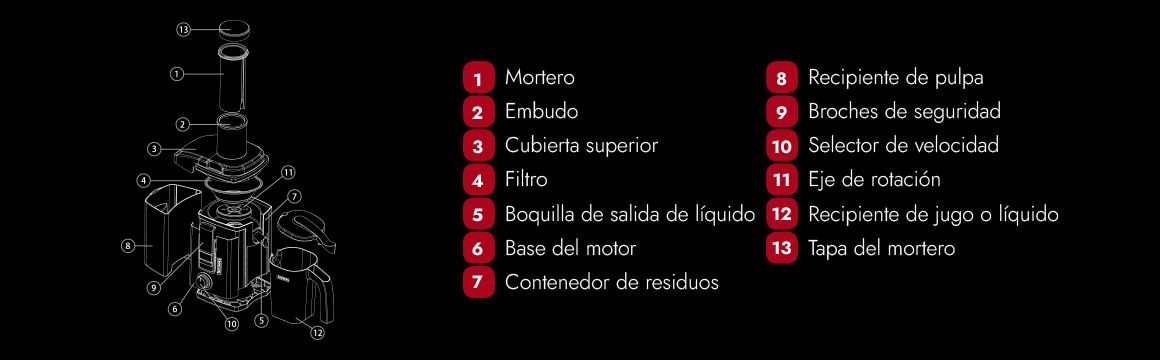 Componentes extractor