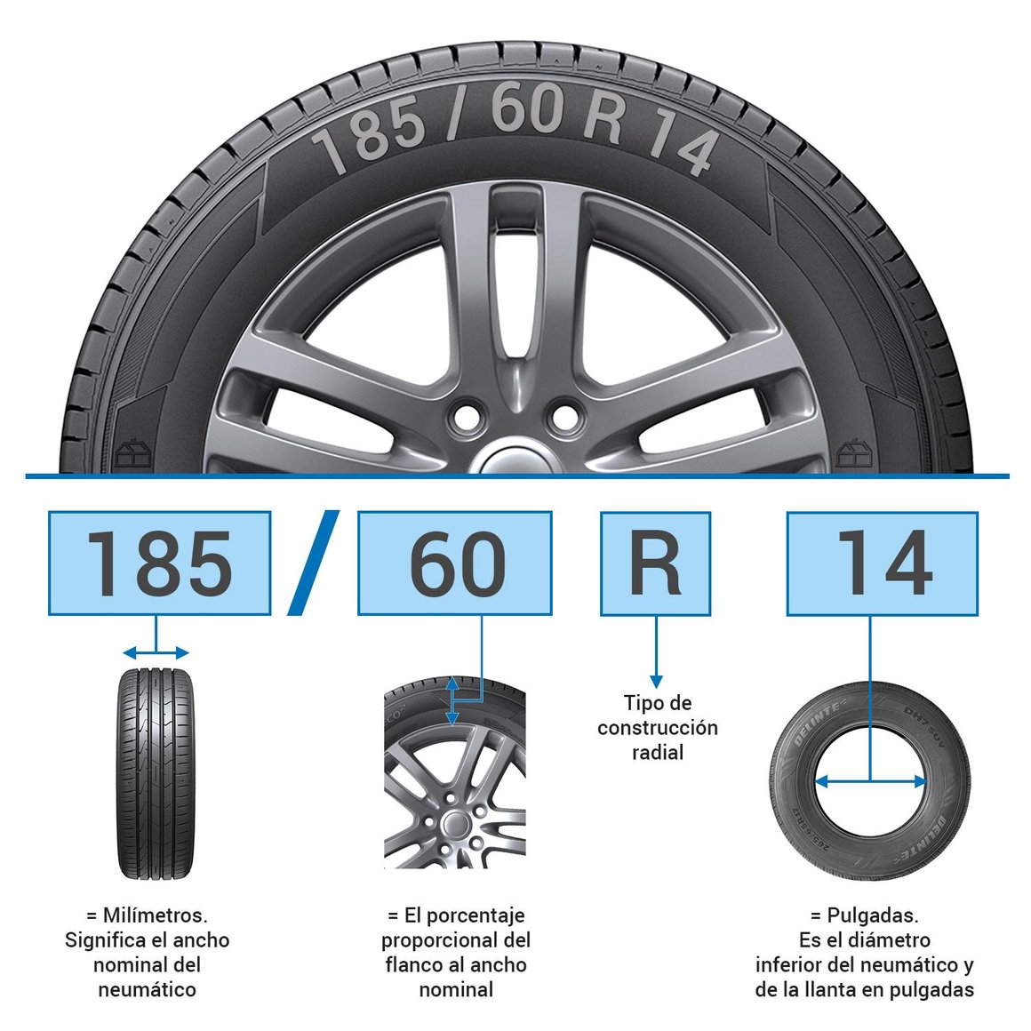 Neumático para Automóvil 185/60 Aro 14 82 IC / 475 kg T H724 | Sodimac ...