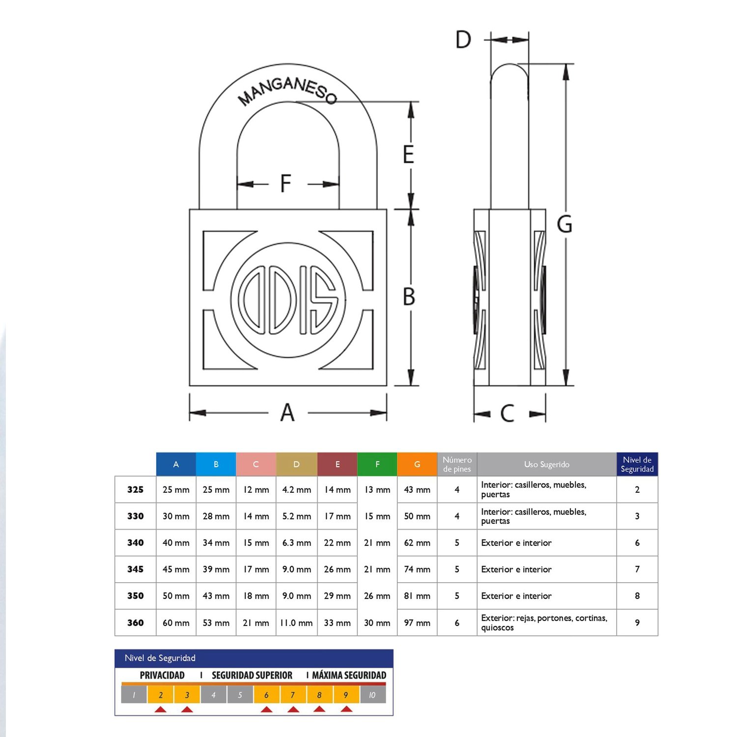 Candado 360 60 mm Bronce | Sodimac - Falabella