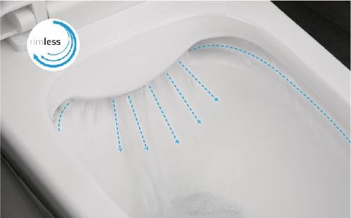 WC; Sanitario; Dual Flush; Ahorro agua; Sierre suave; 18cm; Eficiente; Muro; Rimless; Facil limpieza