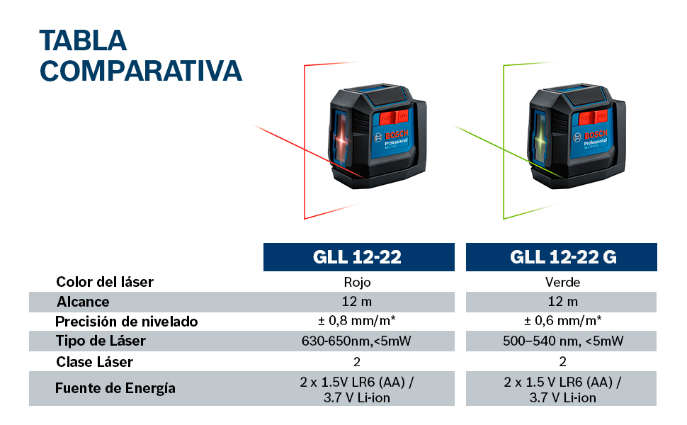 nivel láser verde Bosch GLL 12-22 G