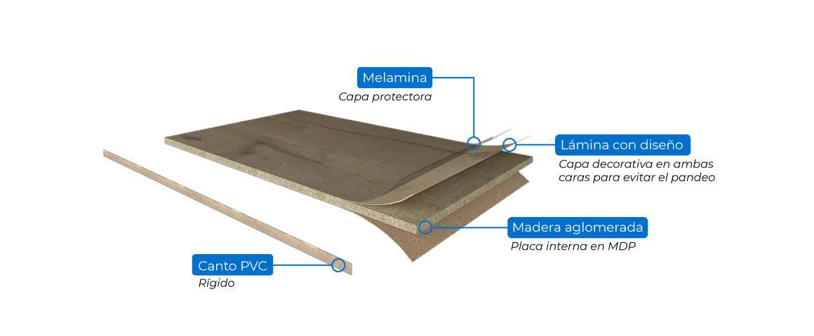 Material Melamina, Madera aglomerada