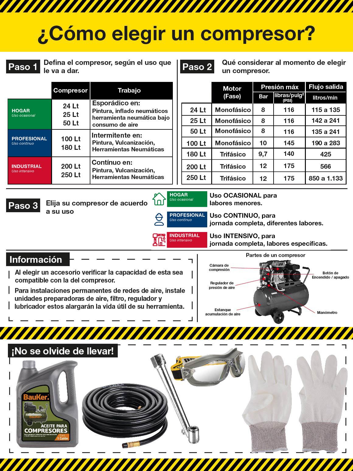 Compresor de Aire 3 HP 200 Litros 78HYAC200 Sodimac Chile