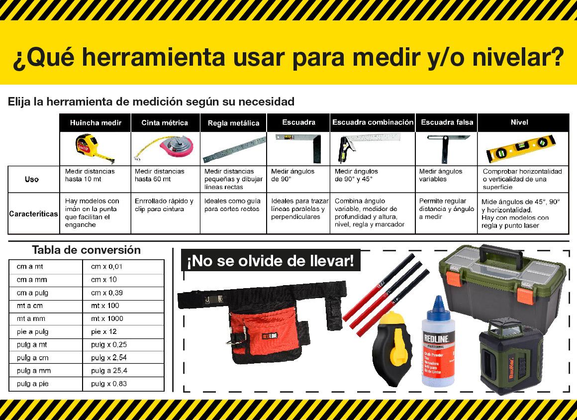 Huincha de medir 20 metros fibra de vidrio | Sodimac Chile