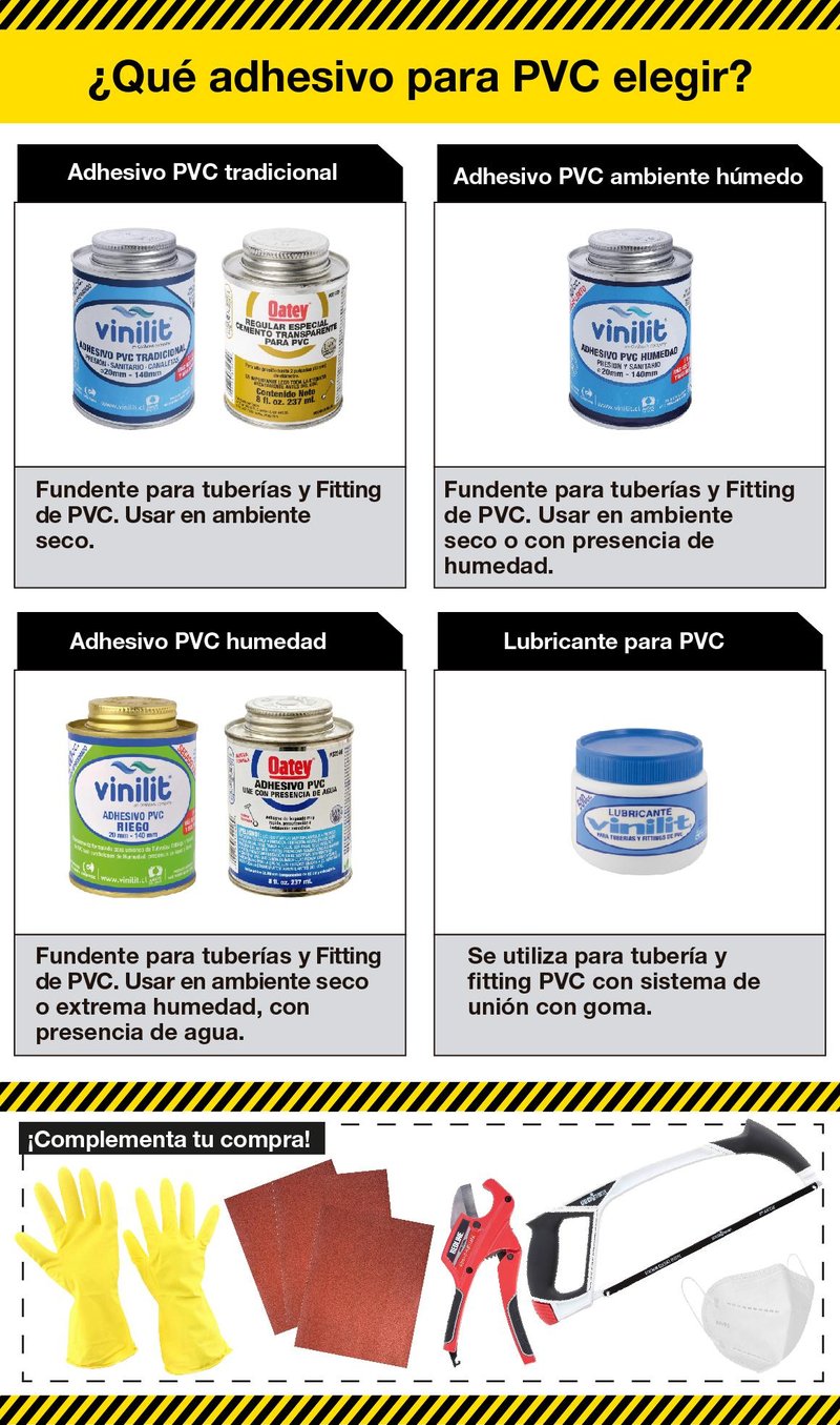 Adhesivo PVC Riego Azul Sodimac Chile