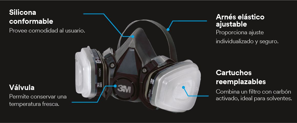 mascarilla, mascarilla para pintura, respirador, respirador 3M, respirador para pintura, kit para pintura, kit respirador para pintura, respirador reutilizables, equipo de proteccin personal, epp para pintores, epps, epps para el hogar, 3M