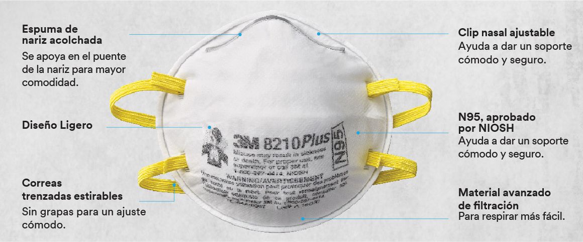 mascarilla, mascarilla desechable, mascarilla n95, mascarilla para pintura, respirador, respirador 3M, respirador para pintura, kit para pintura, kit respirador para pintura, respirador reutilizables, equipo de proteccin personal, epp para pintores, epps, epps para el hogar, 3M