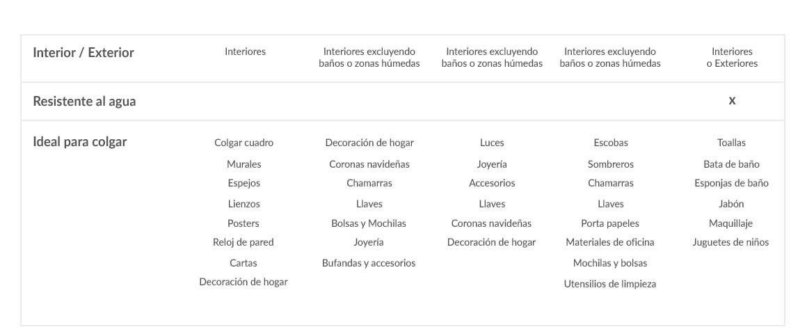 Command, Comand, Coman, 3M, Organizacin, Cuadros, luces para colgar, Colgar, no mas clavos, sin clavos, colgar espejos, sin taladro, Colgar sin agujeros, Clavos, ganchos del techo, adornos, colgar adornos, adornos navidad, colgar navidad, ganchos para colgar, Cintas para colgar, Command, coman , 3M, Colgar sin agujeros, Colgar toallas, colgar utensilios, organizar cocina, organizar bao, organizacin cocina, organizacin bao, pared, gancho, para pared, para colgar ropa, para colgar cuadros, alternos, adhesivos, de cortina, antideslizantes, a mayoreo, a la moda, a techo, blancos, bonitos, command, de madera, de pared, de acero inoxidable, de metal, ferreteria, felxibles, invisibles, colgar llaveros, colgar llaves, colgar mochilas, colgar luces, lucesitas de navidad, luces navideas, casa ordenada, orden de la casa, no mancha, sin mancha, sin rastros, ganchos para la cocina, ganchos medianos, ganchos mini, ganchitos, ganchos grandes, ganchos ultrapequeos, ganchos blancos, decoracin del hogar, colgar sin daar, colgar sin aujerear, sin aujeros, sin agujeros, colgar sin agujeros, sin taladro, ganchos organizadores