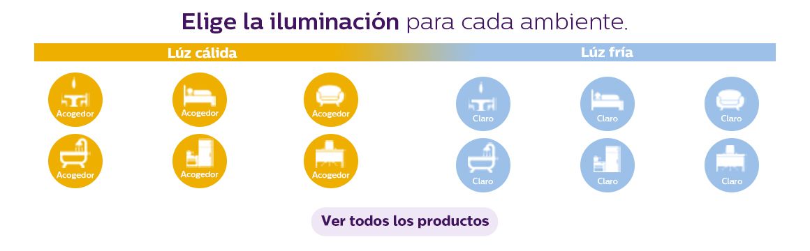 Luz clida o luz fra, elige la iluminacin adecuada para cada ambiente
