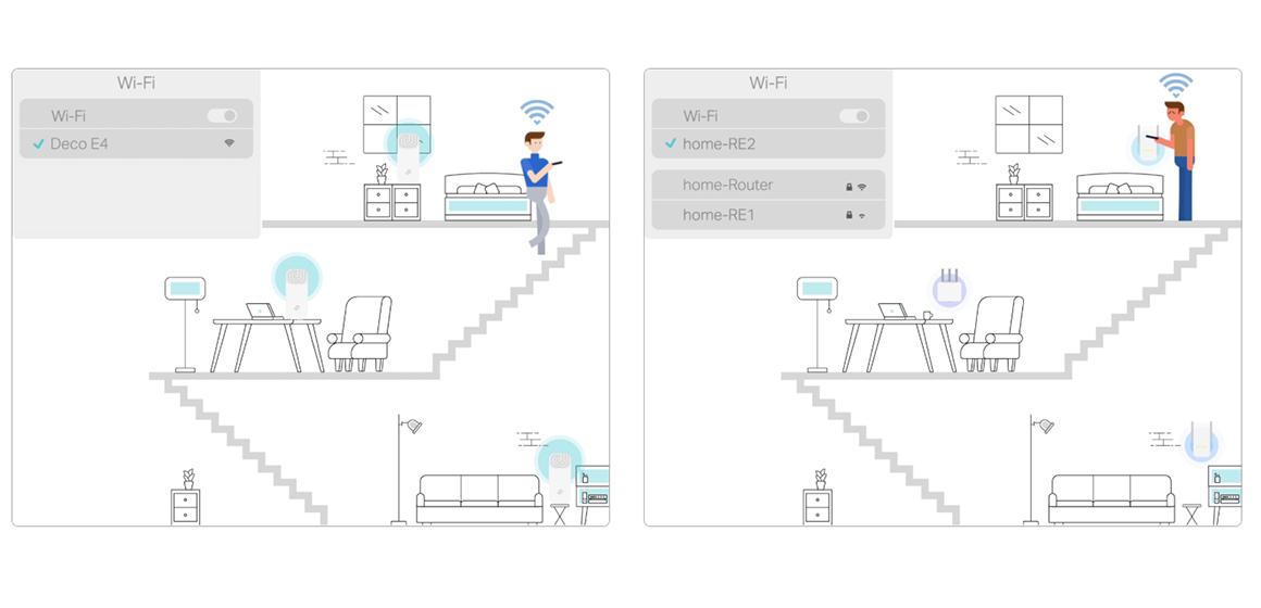 PE PACK EXT WIFI DECO E4 3UN