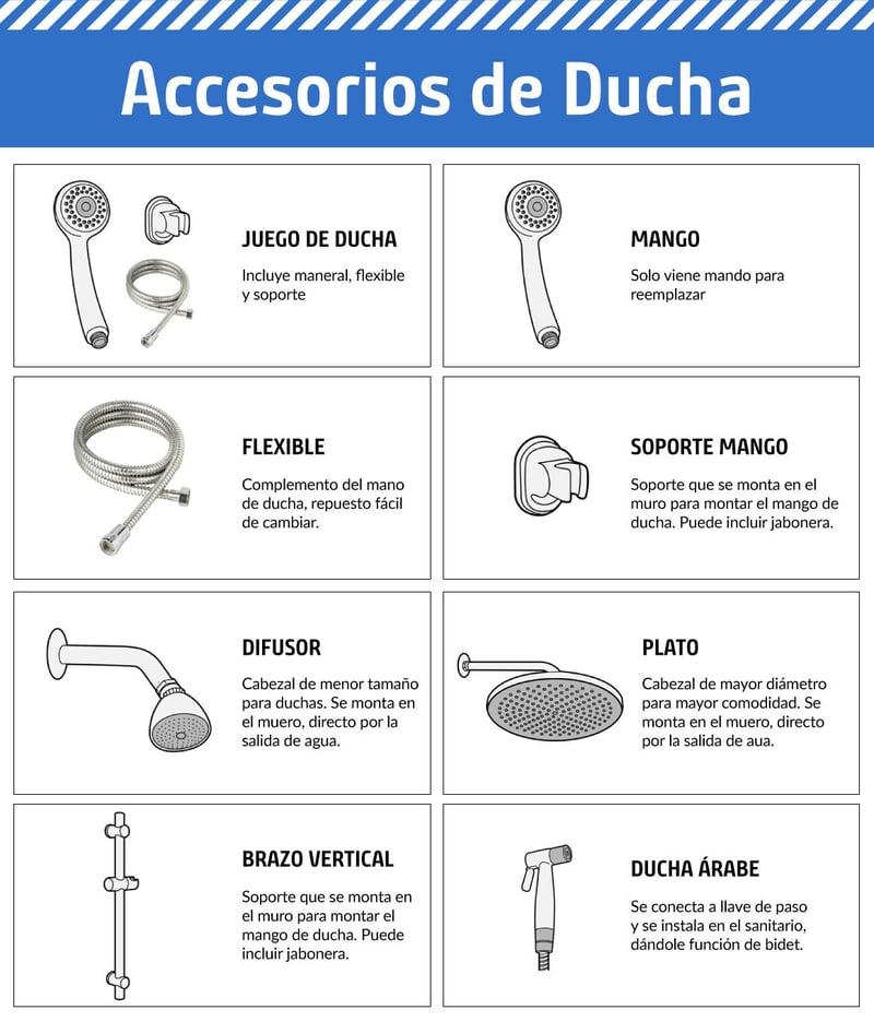 Accesorios de ducha