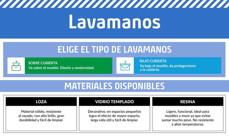 Lavamanos