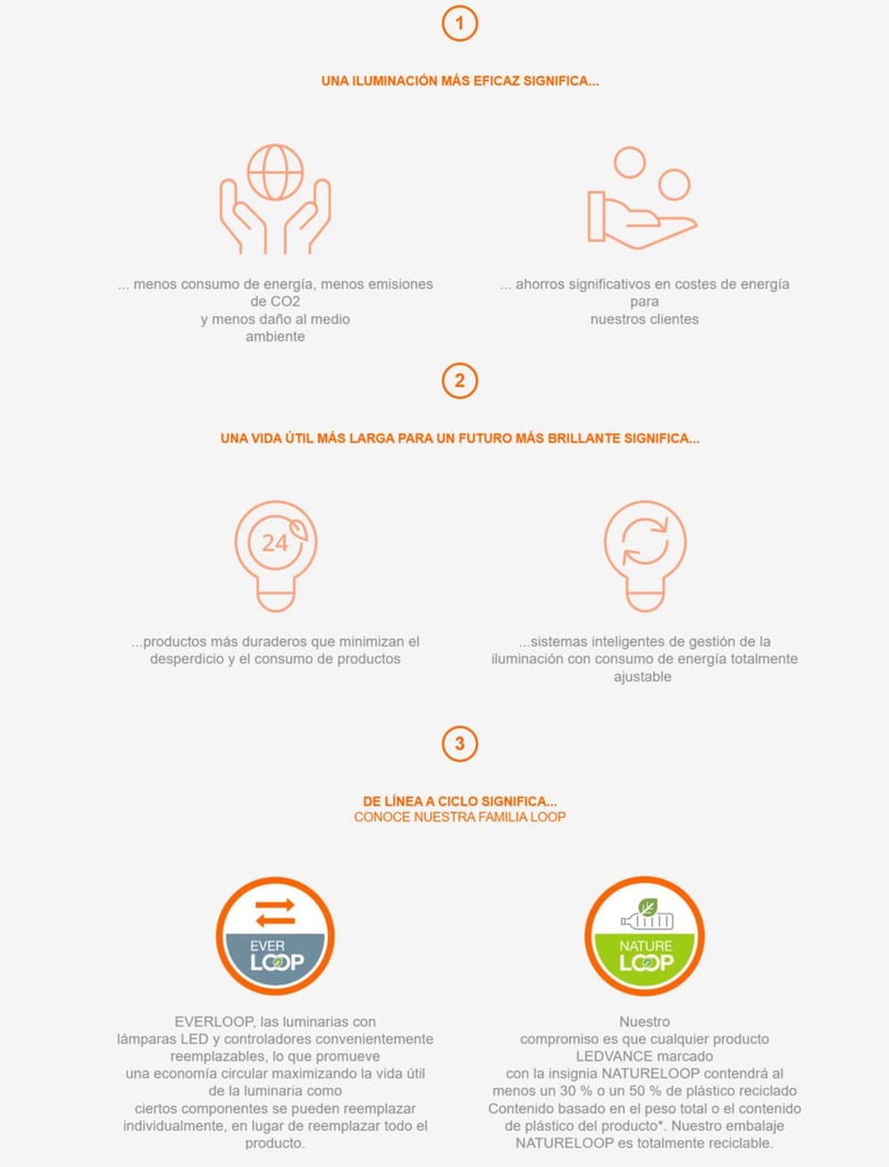 LEDVANCE LED LUCES LED REFLECTOR LED