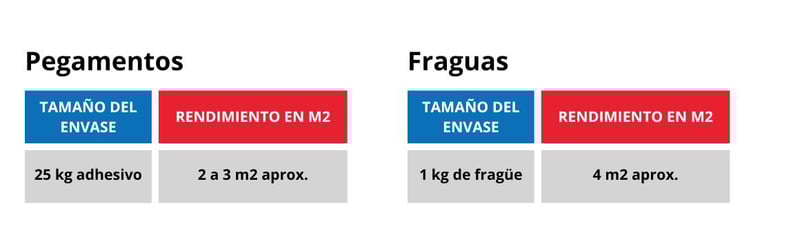 Pegamentos y Fraguas