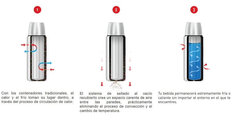 thermos, Thermos, termos, tapers, botella
