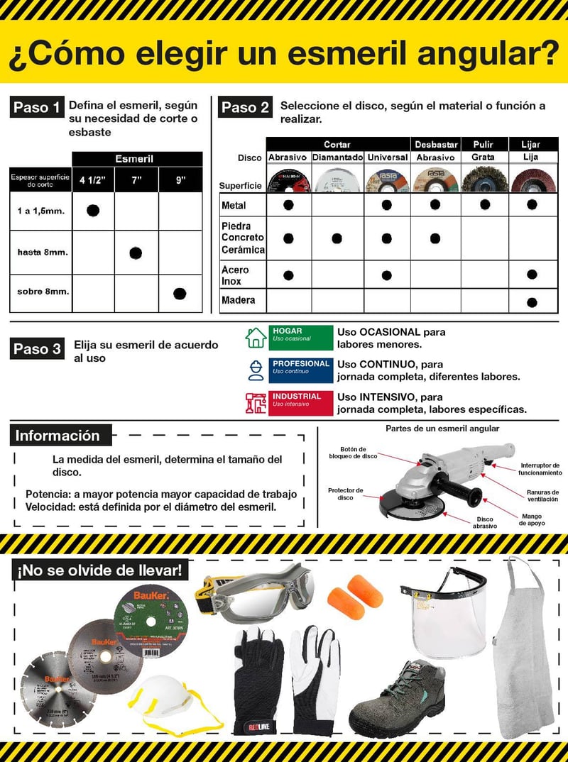 Esmeril Angular, Herramientas