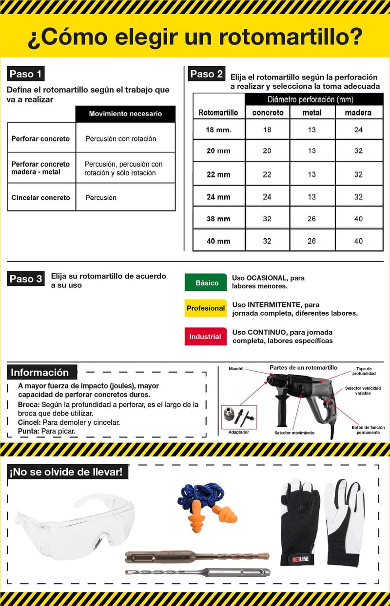 Rotomartillo, herramientas, rotomartillo electrico, rotomartillo inalmbrico