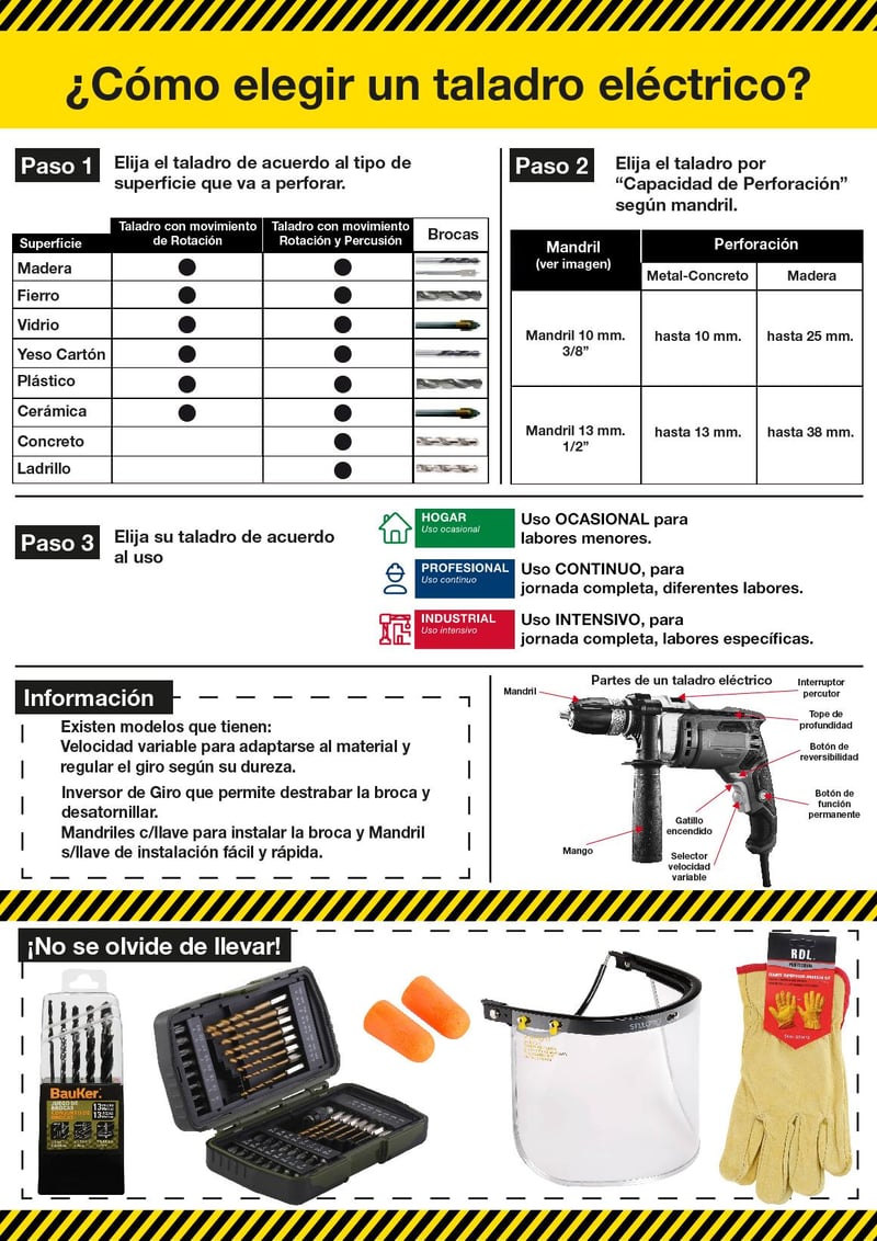 Taladro, Taladro inalmbrico, Taladro percutor