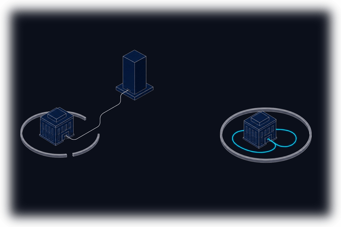 Two enclosures drawn side by side: on the left a building inside a perimeter ring that is broken open, with a thread leaving through the gap and running out to a distant tower standing alone; on the right an identical building inside an unbroken ring, where the same thread loops once inside the ring and returns into the building, and nothing at all stands outside it.