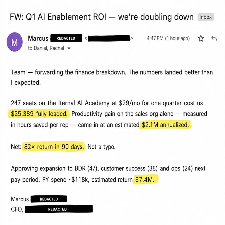 A CFO's email approving expansion of the Academy across the company after a 247-seat rollout returned an estimated 82x in 90 days