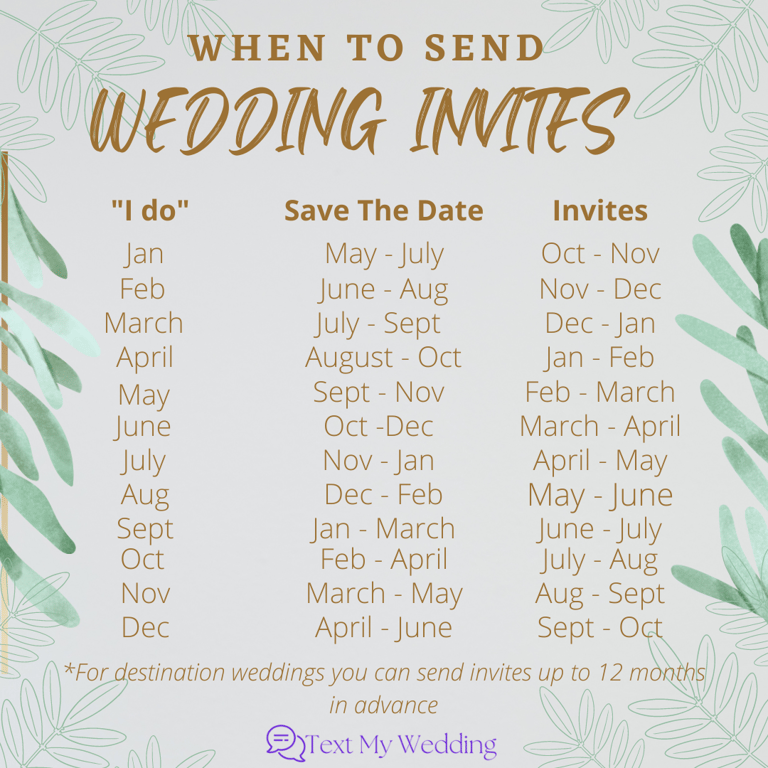 When to send wedding invites