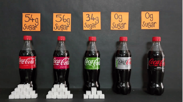 Which is Better for Weight Loss: Zero-Calorie Cola or Regular Cola? A Recommendation from an Anti-Aging Specialist