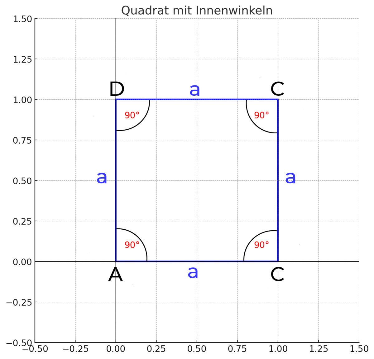 Quadrat