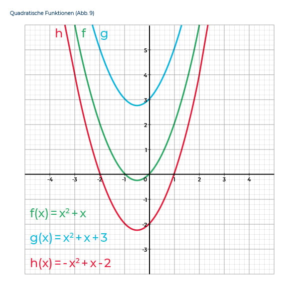 10633997154415285573alleworan Erkenne Ich Eine Quadratische Funktion Enginerd Xyzhtml