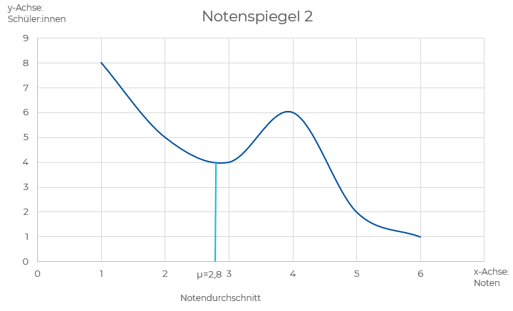 Online-LernCenter |SCHÜLERHILFE