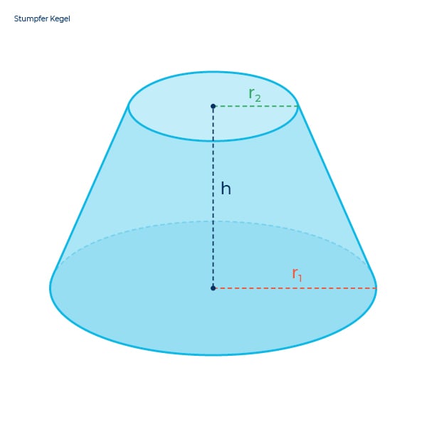 Stumpfer Kegel