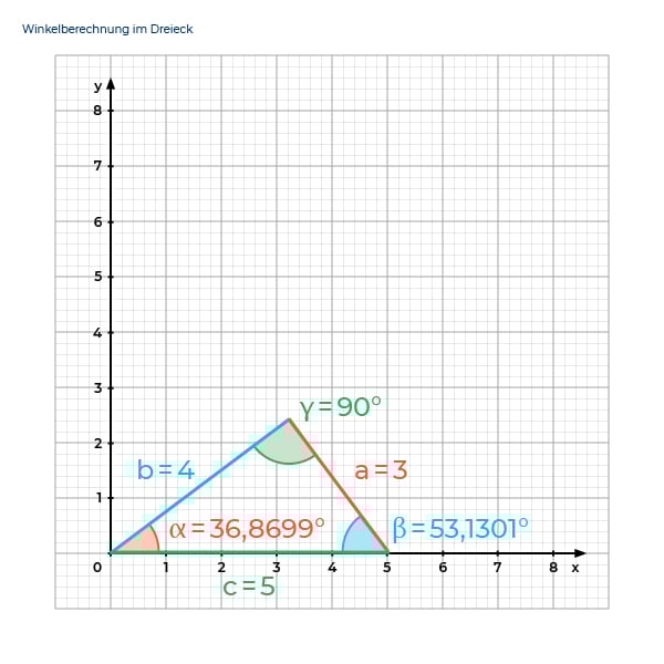 Online-LernCenter |SCHÜLERHILFE