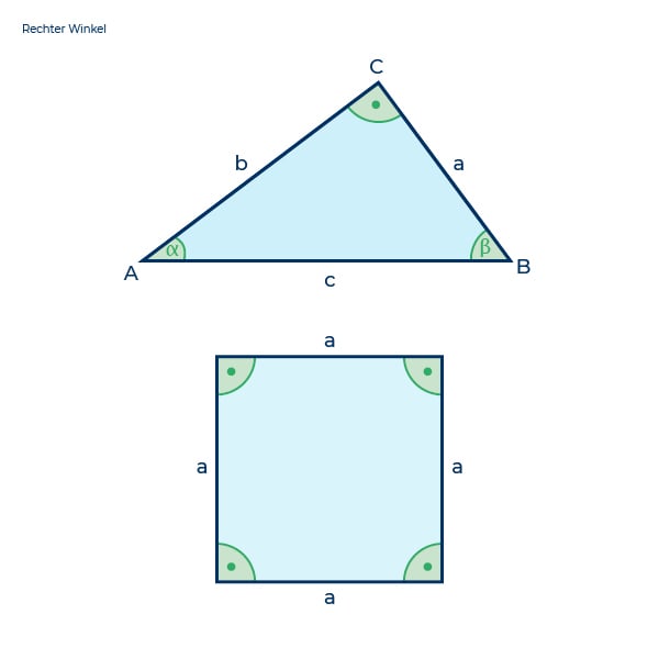 Dreieck, Quadrat